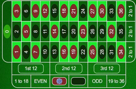 Red/Black Bet in Roulette: Explanation and Strategies.